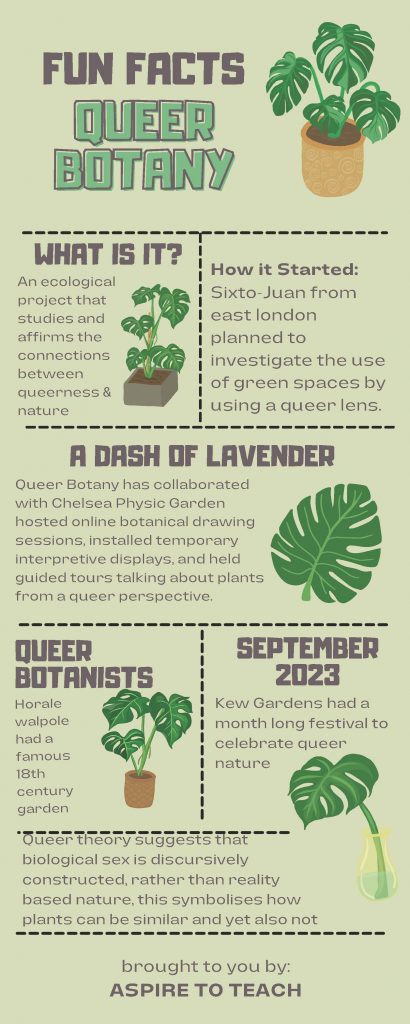 Loreto College Biology students infographic poster on Queer Botany fo LGBTQ+ History Month