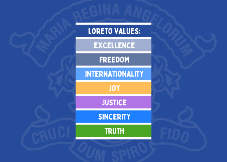 Illustration of the Loreto Values displayed in colourful bands: Excellence, Freedom, Internationality, Joy, Justice, Sincerity and Truth.